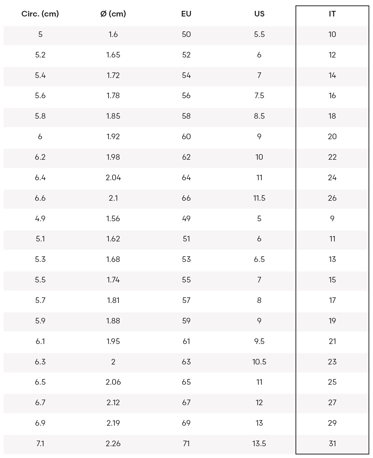 Ring size guide